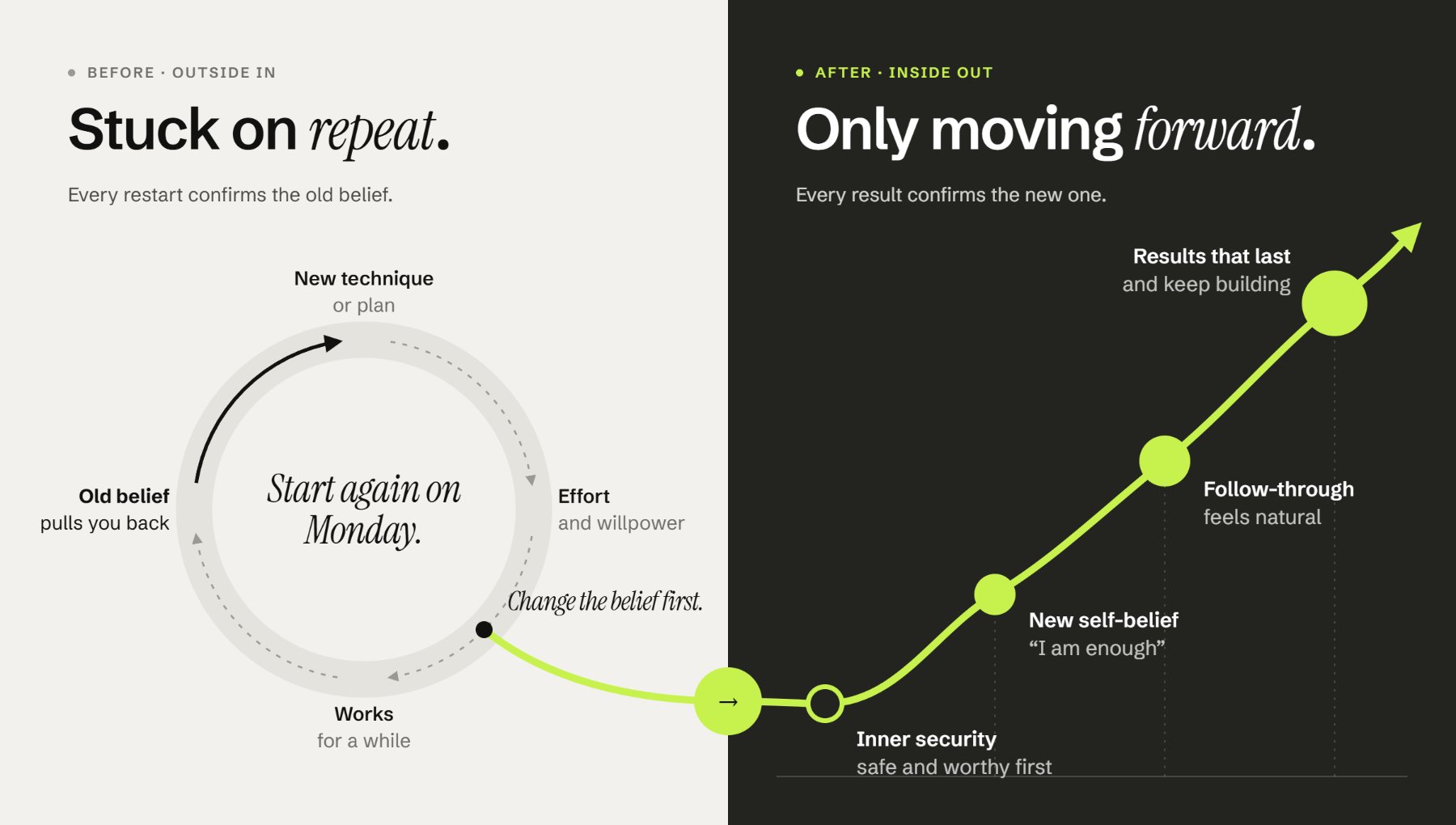 Before: stuck on repeat. After: only moving forward.